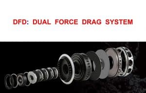 dual-force-drag-image
