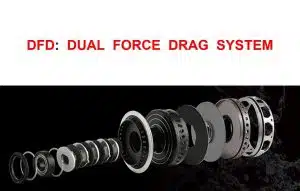 dual-force-drag-image